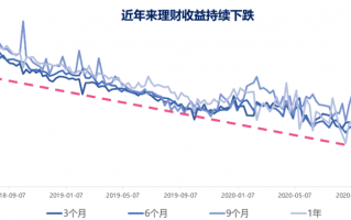滚动持有短债基金有什么特点？