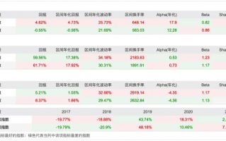 数字人民币风口上的主题基金选什么好