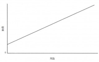 风险越高收益真的越高吗？