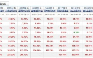 暴涨的新能源板块，有哪些好的基金可以选？