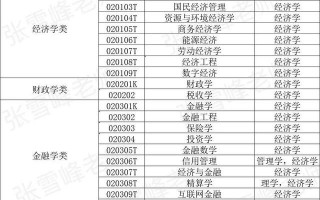 (两财一贸指的是哪个学校)热门经济金融专业怎么选?