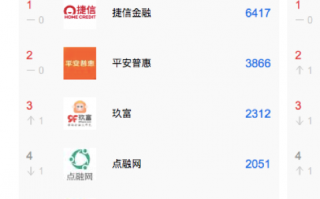 捷信投诉后可成功退息是真的吗？