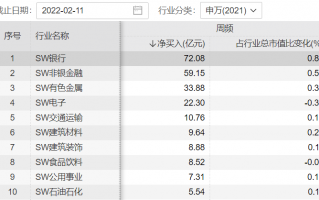 科技成长类板块跌跌不休 下跌趋势何时止