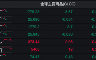 现在的商品市场，可能属于交易的垃圾时间