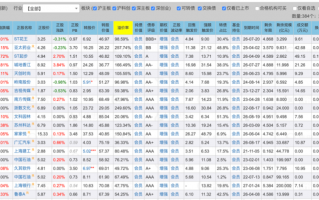 可转债市场涨跌也是有周期的