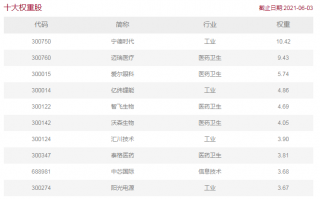 中证科创创业50指数成分股票有哪些？