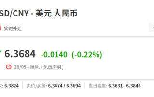 人民币升值当前需要加仓吗？