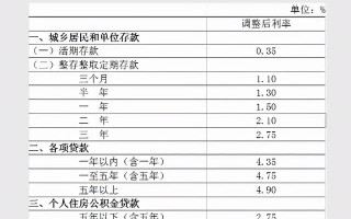 一万元存银行的利息是多少？