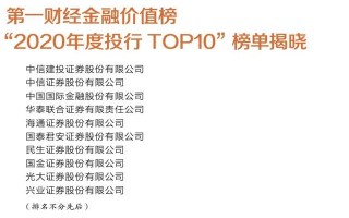 (中国十大投行排名)国内投行排行TOP10榜单
