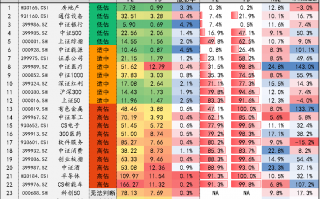 [7月22日]指数日报