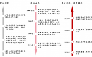 一家潜力巨大的公司：中密控股是做什么的？