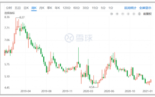 股票配债是什么意思？怎么抓住配债套利机会？