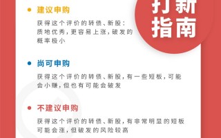 4月9日打新指南：东时转债、鲁泰转债、长集转债、锐新科技、锦和商业、沪硅产业发行