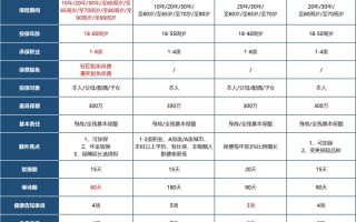 2019新上市的4款寿险评测，哪款性价比最高？
