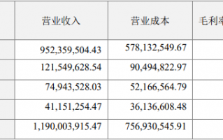两家伪CXO企业：诺泰生物和美诺华主营什么？