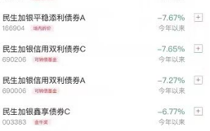 民生加银基金可靠吗 民生加银基金公司债券基金踩雷地产债
