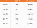 (基金分红是什么意思)基金为什么要分红？