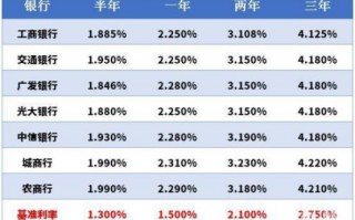 大额存单利率高吗？大额存单与大额存款和理财产品有啥区别？