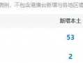 隔离期间的费用不低，买什么保险能报销?