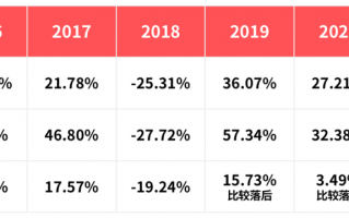 国泰金鹿基金怎么样？