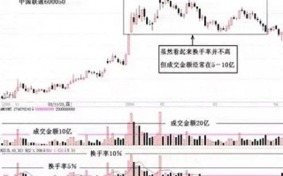 (股票成交量怎么看)股票的成交量、成交额和换手率怎么看？