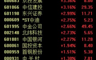 首批北交所上市公司有多少家?