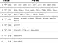 兴业转债中签后如何赚更多