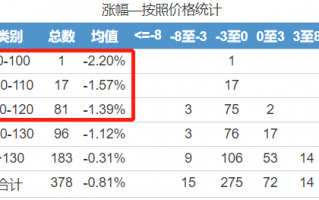 兴业转债上市112元卖亏了吗