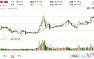 5年前开始定投沪深300，能赚多少？