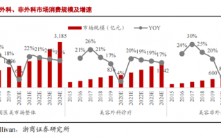 定增和减持对股价会有什么影响？