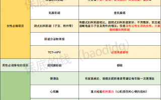 男性和女性体检一般检查哪些项目?
