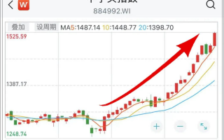 “中字头”一月大涨20%，这行情还能延续吗？