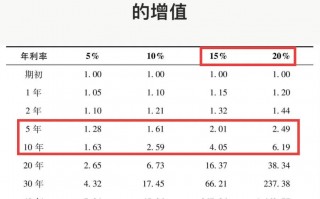 基金卖出要遵循什么原则?