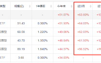 新能源大跌5%可以上车了？