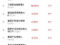 公募fof基金排名 看FOF学怎么选基金