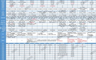 好医保2020、平安e生保2020怎么样？续保时要升级吗？