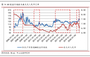 ah股比价、AH股溢价研究和投资策略
