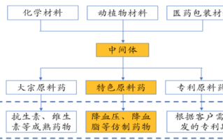 确定性超强的小市值CXO标的，美诺华迎来全新增长逻辑