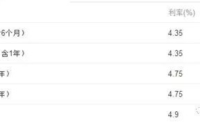 [房屋抵押贷款]房屋抵押贷款详细流程是怎样的？