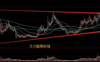 (股票筹码分布图主力筹码怎么看)主力是如何动作的?
