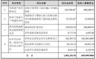 2400亿龙头伊利股份募资130亿是利空吗？