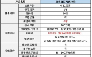 国华人寿保险公司卖的保险产品靠谱吗？