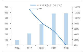 南微医学复合增长高达45% 南微医学股票投资价值如何