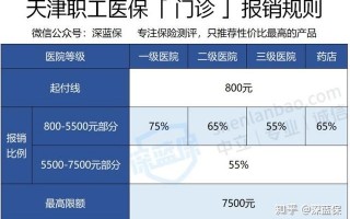 (出院医保报销手续办理流程)天津医保报销流程