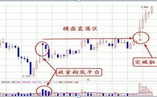 强势股四大捕捉技巧 怎么选择强势股