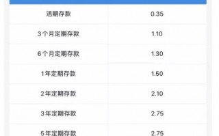利率下行，中产阶级30年后如何养老？