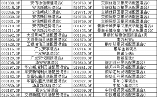 淘好基金 回撤小、业绩好的基金有吗