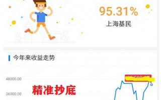 追高买入后，如何赚钱？