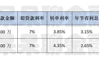 办理贷款前，要做好贷前审查与贷前规划
