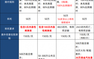 成人意外险哪款最好 成人意外险推荐2021